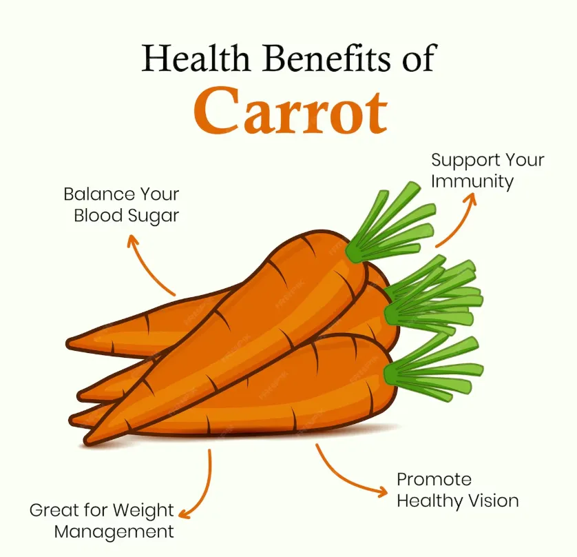 Carrots Good for Diabetics